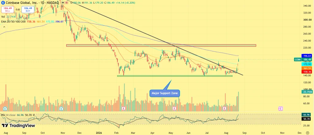 COIN stock price prediction