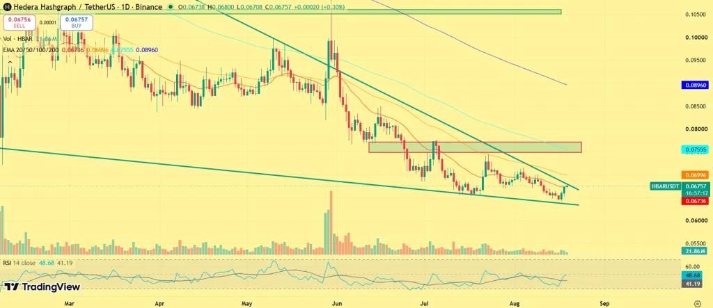 HBAR price prediction