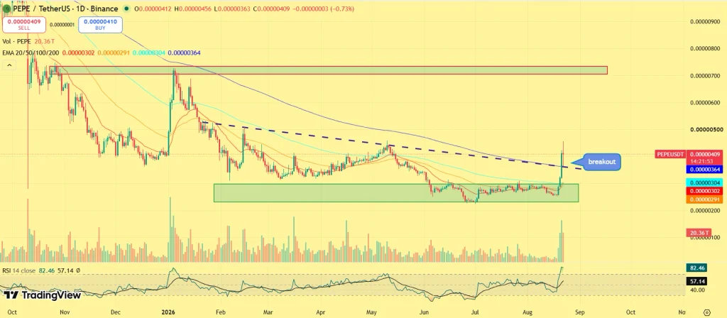 PEPE price prediction
