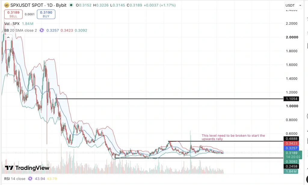 Solar SXP price chart