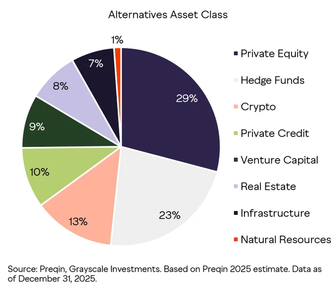 Younger Investors Are Looking Beyond Stocks and Bonds, Grayscale Says