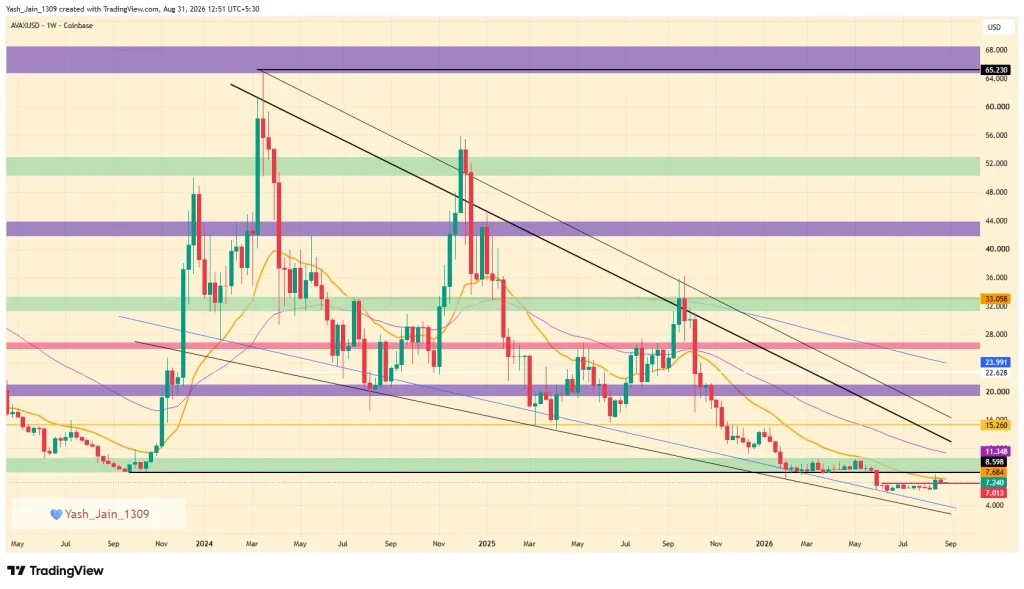 Avalanche (AVAX) Price Prediction 2026