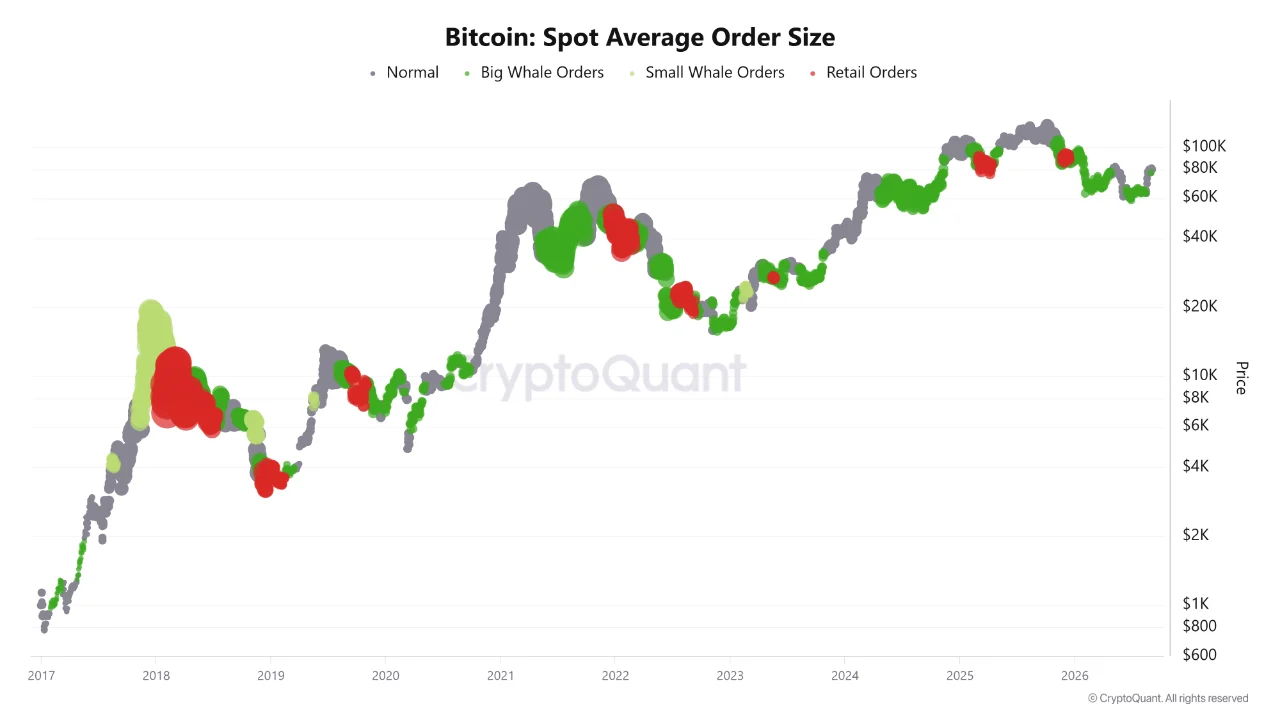 bitcoin binance spot buying.