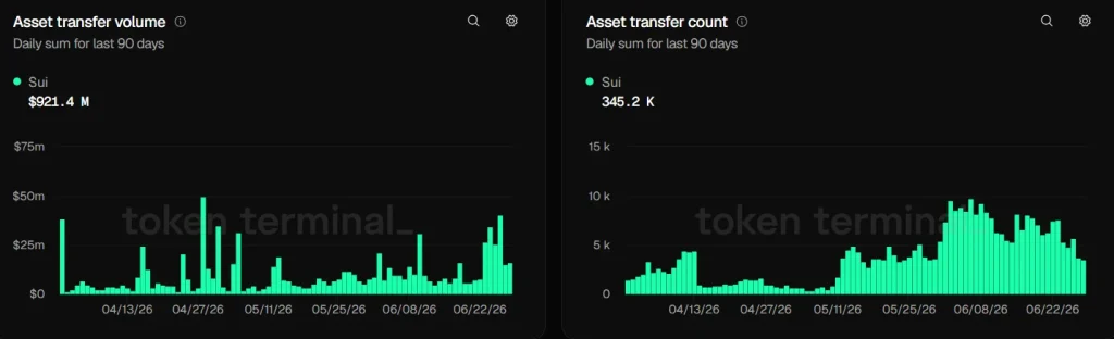 SUI Onchain Analysis 2026