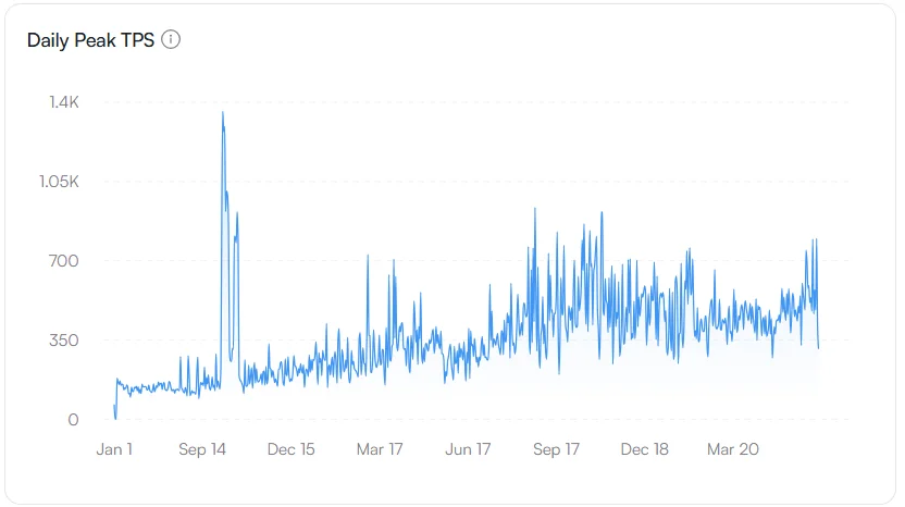 sui onchain analysis