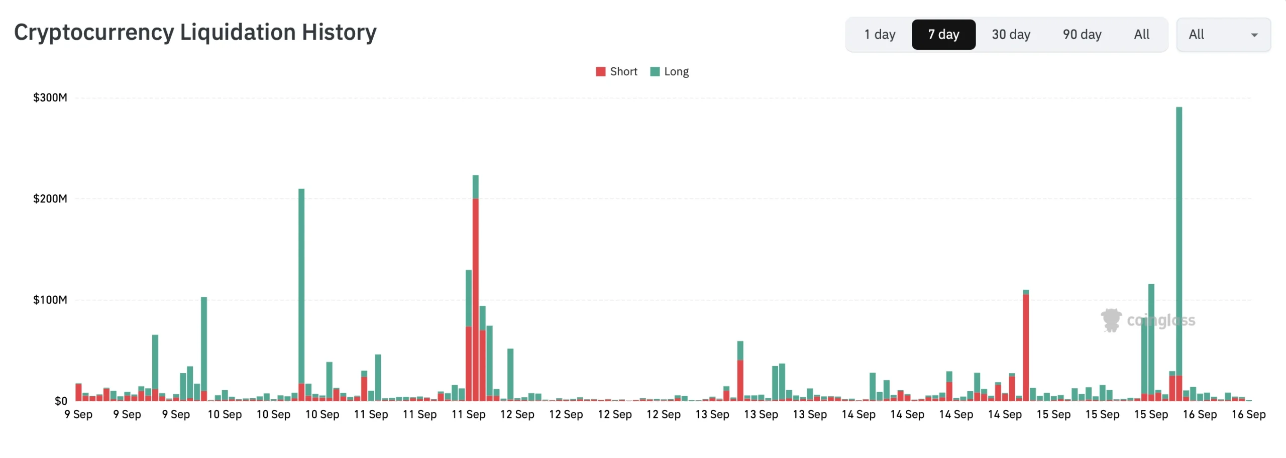 crypto market