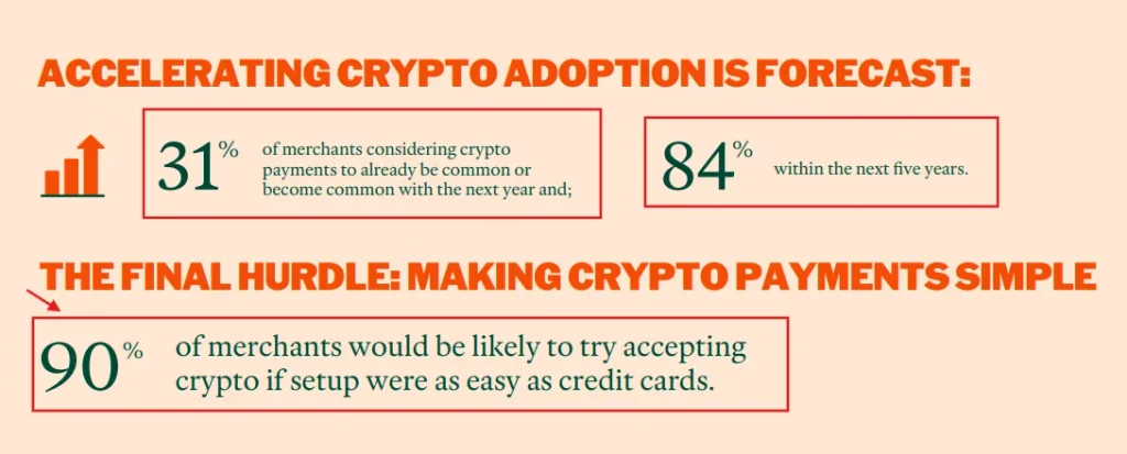 How Many Businesses Accept Crypto? Mainstream Crypto Merchant Adoption Analysis