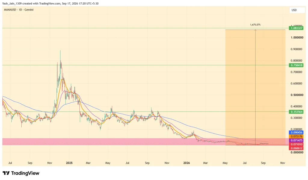 MANA Price Prediction September 2026
