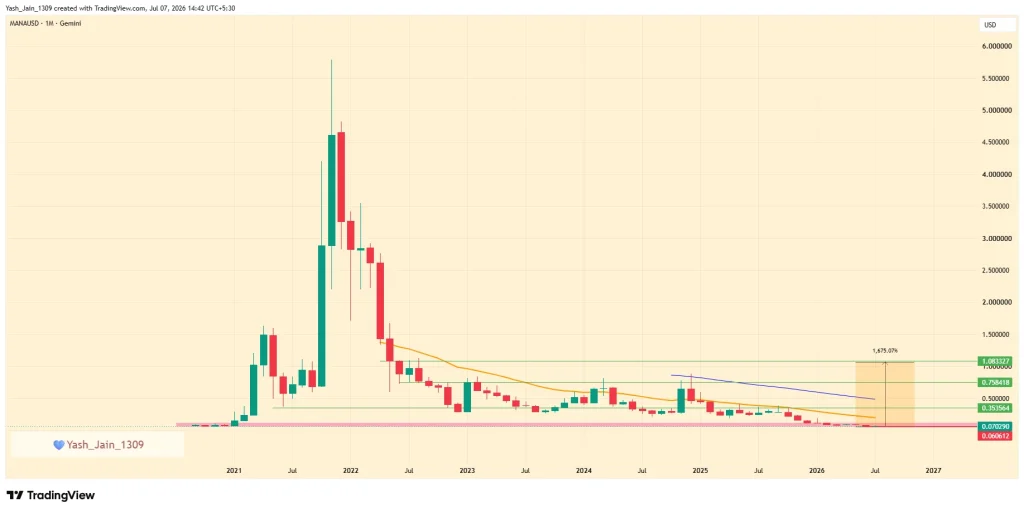 MANA Price Forecast 2026