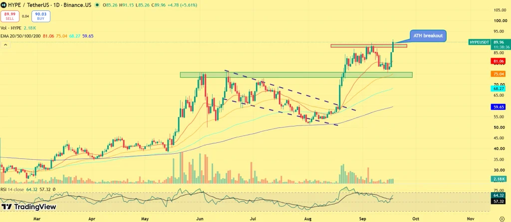Hyperliquid price outlook