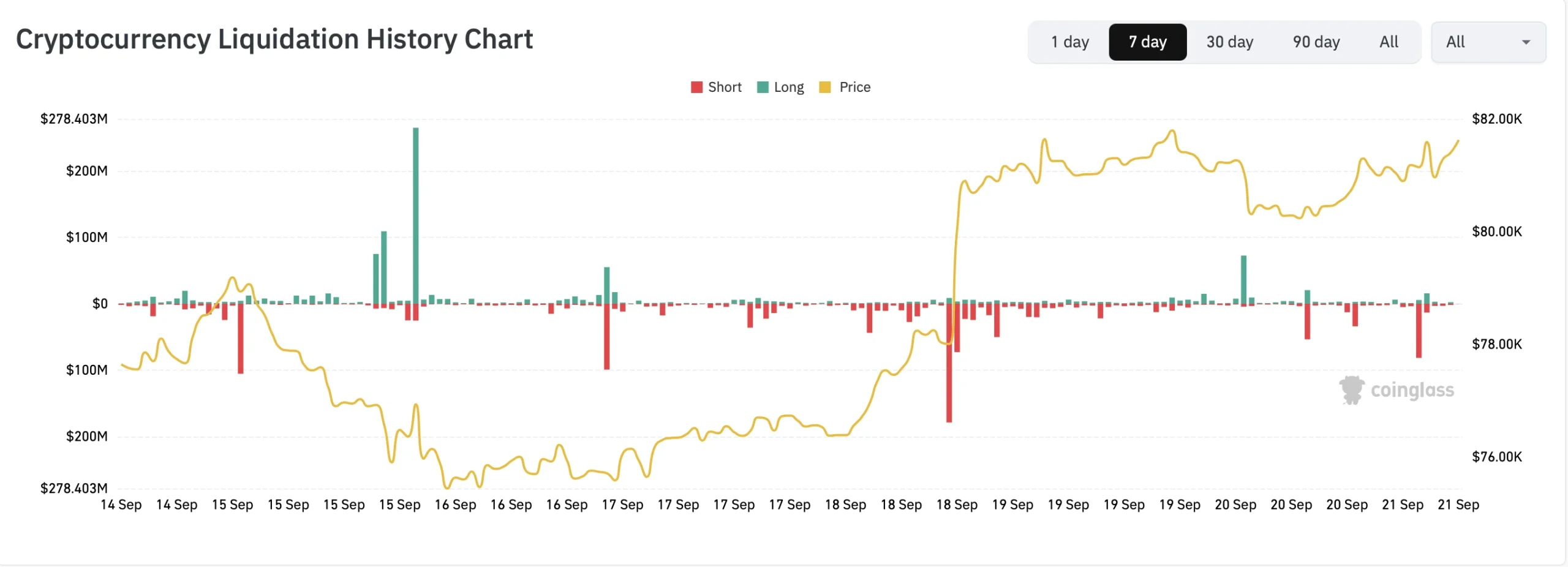 crypto market