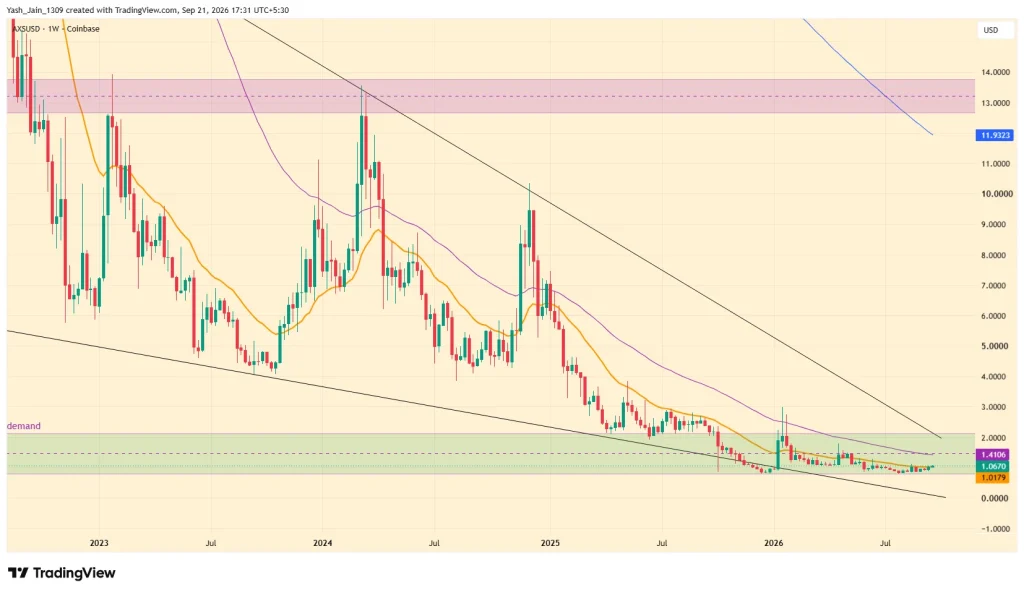 Axie Infinity (AXS) Price Prediction September 2026