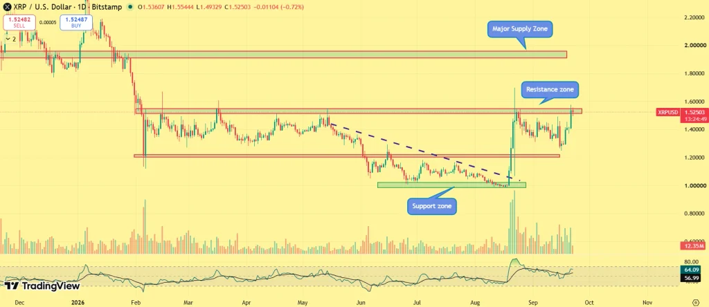 XRP Price prediction