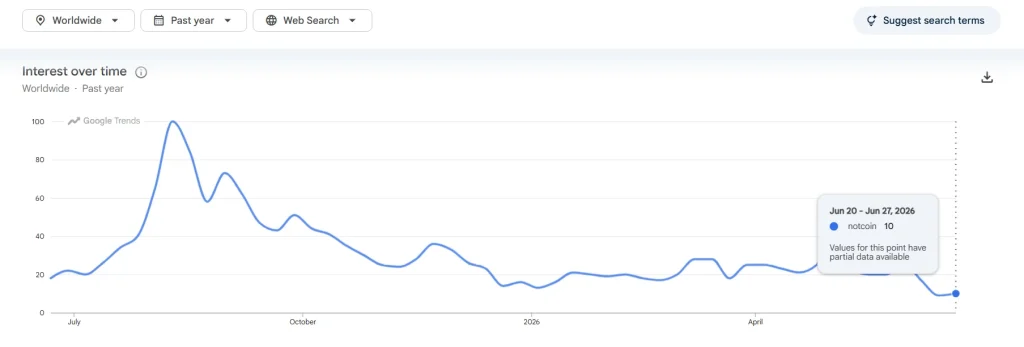 Notcoin (NOT) Price June 2026 Outlook