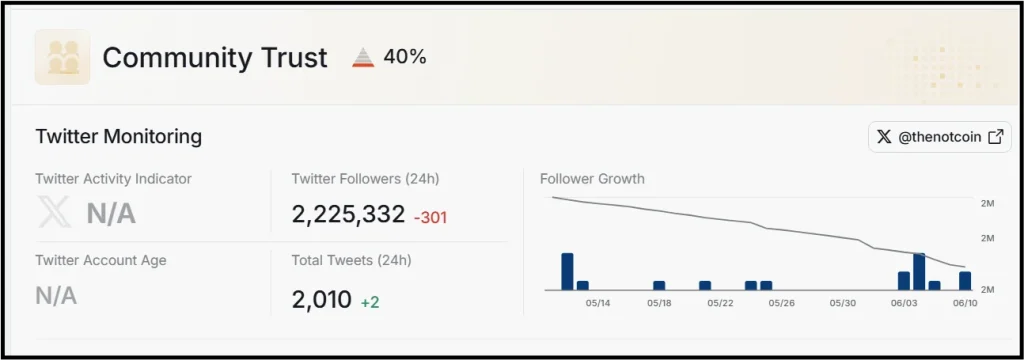 Notcoin Onchain Analysis 2026