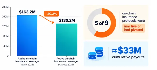 Crypto Hacks insurance capacity