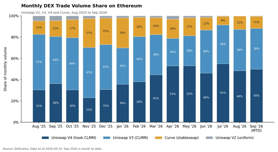 UNI Price Rally Could Have More Room After Q3 Breakout