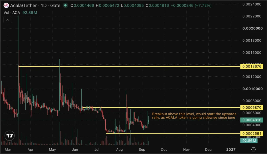 ACA Price chart
