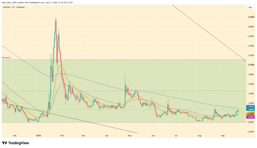 Axie Infinity (AXS) Price Prediction September 2026