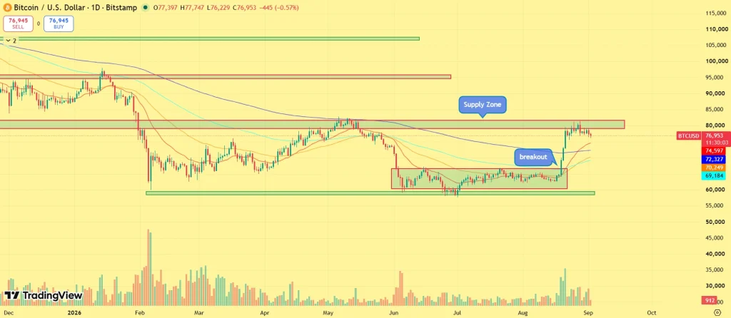 BTC price prediction