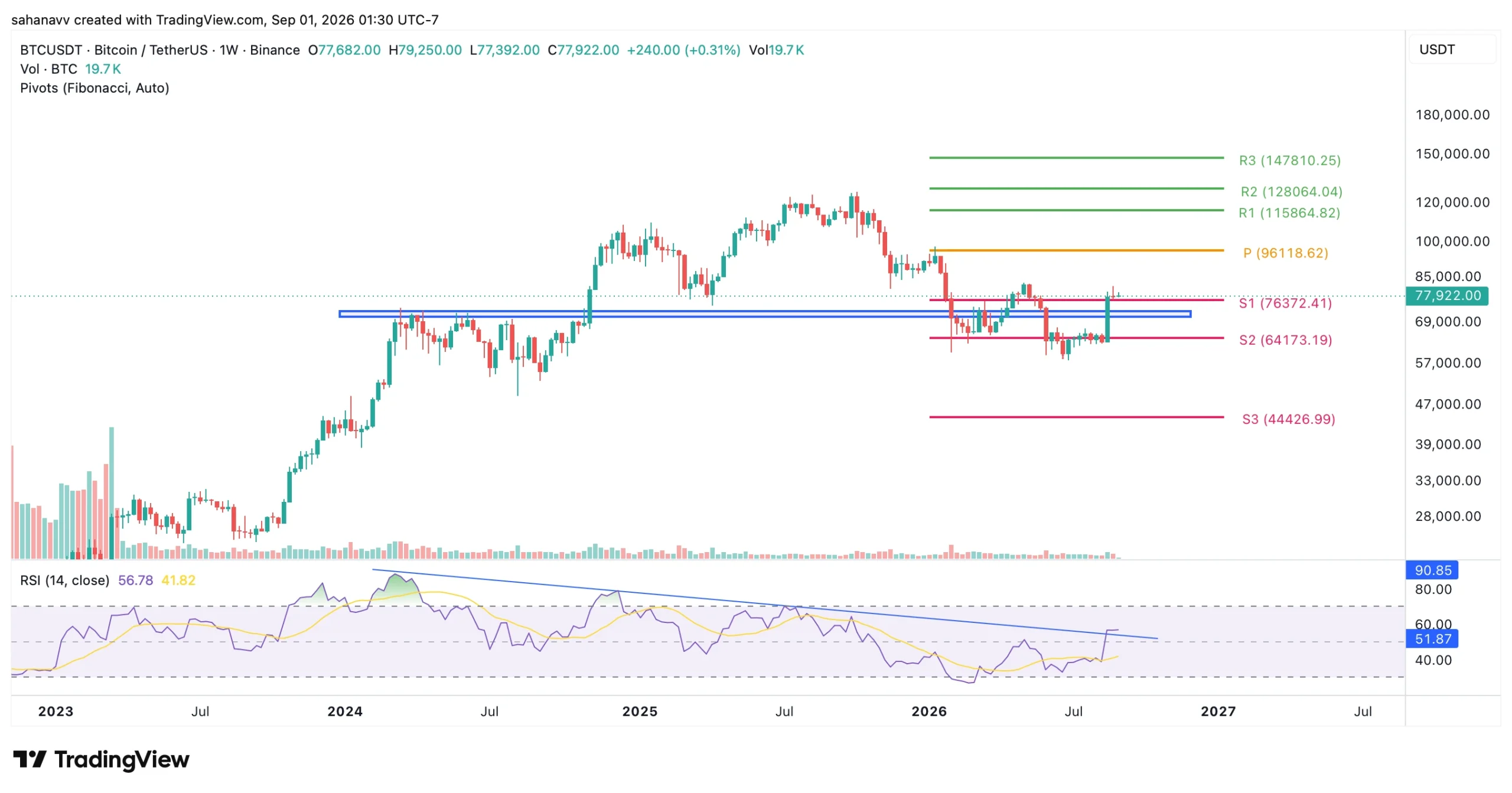 btc price