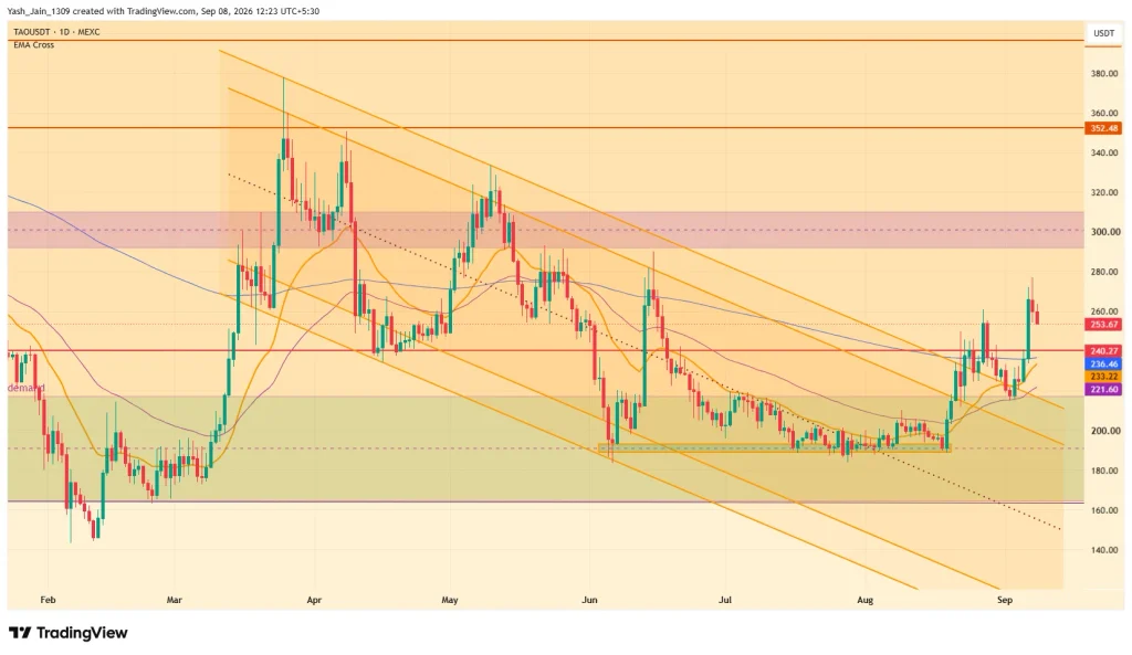 Bittensor (TAO) Price September 2026 Outlook