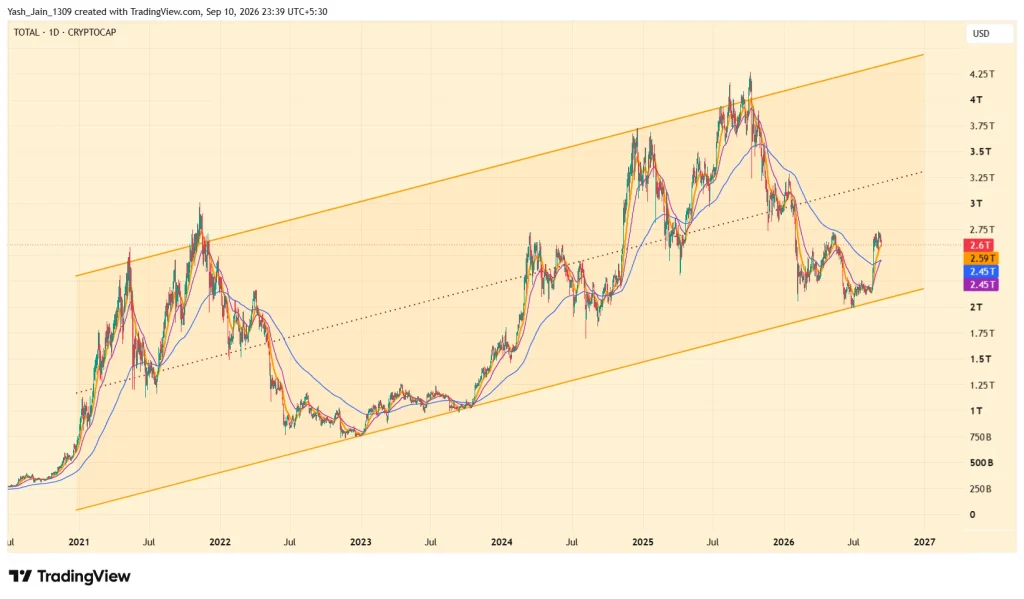 $4.50T Becomes Possible If Everything Aligns