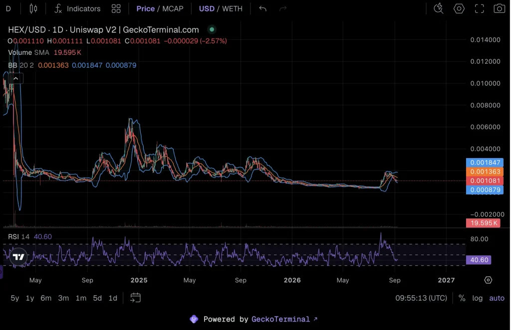 HEX price chart