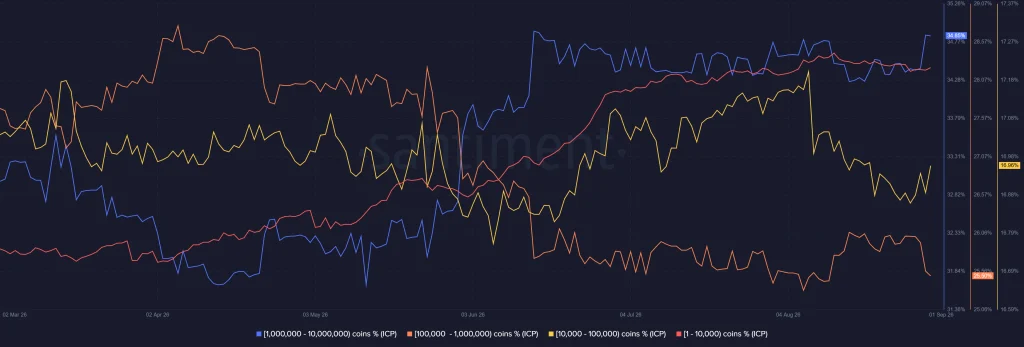 ICP Price Faces Key $2.48 Test as UNDP-DFINITY Partnership Drives Network Activity