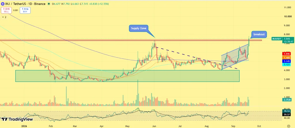 Injective price prediction