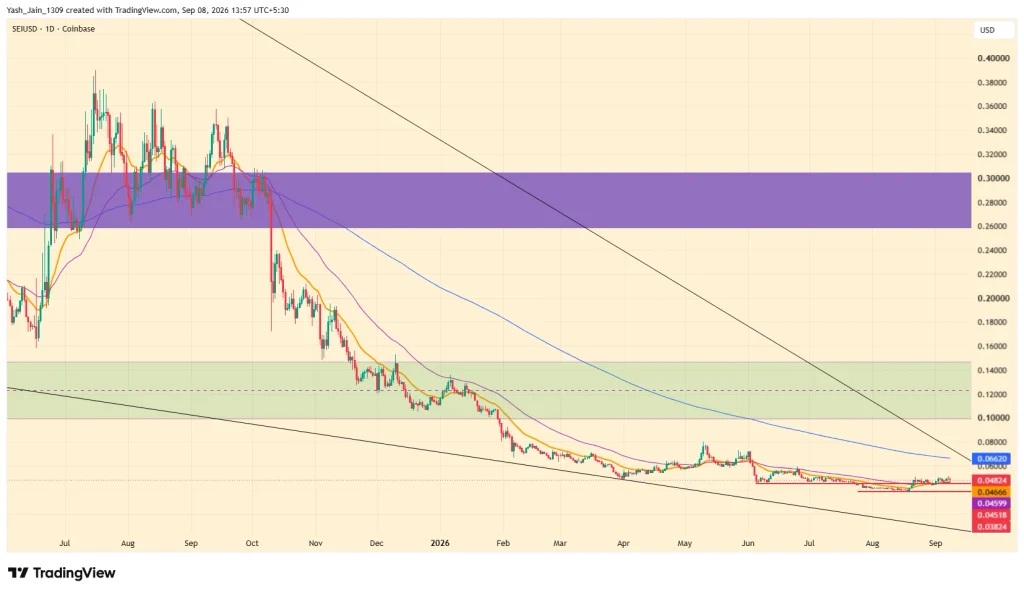 Sei (SEI) Price Prediction September 2026