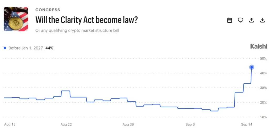 Will clarity act become law