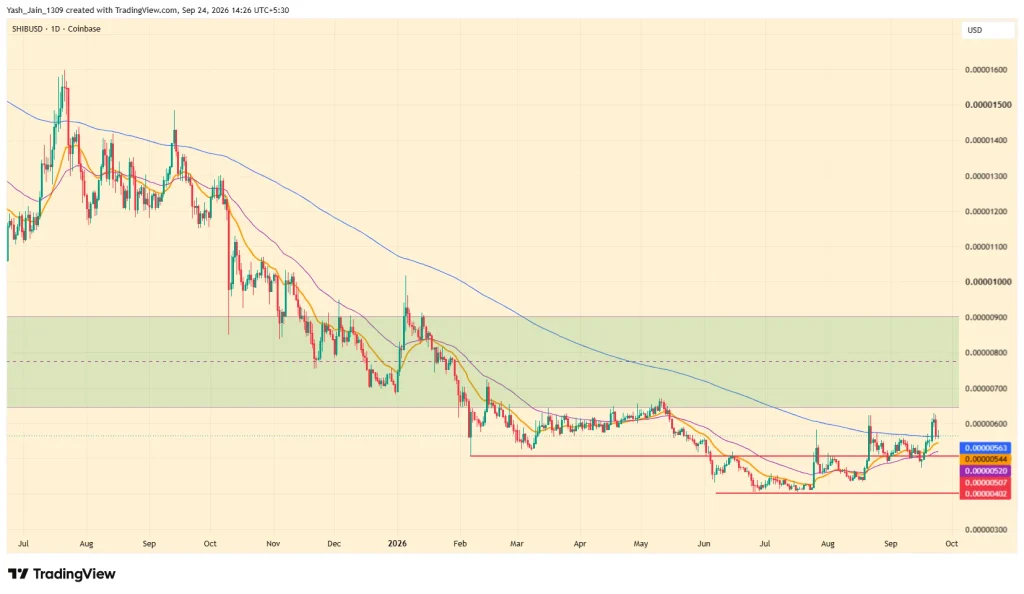 Shiba Inu (SHIB) Price Prediction September 2026