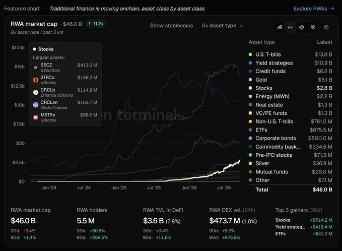 Stock Tokenization Could Be Blockchain’s Amazon Moment