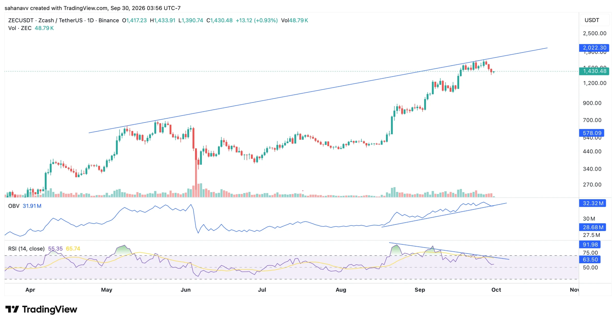 zec price