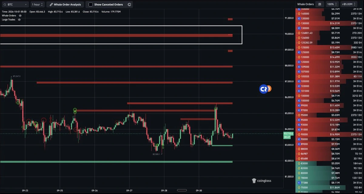 btc price