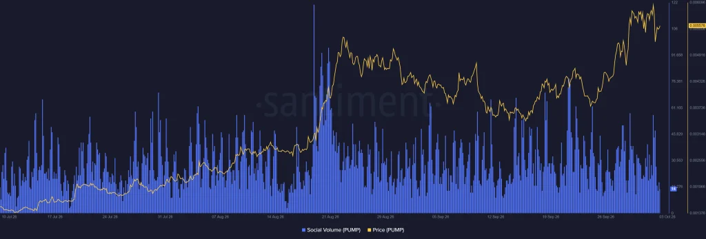 PUMP token price