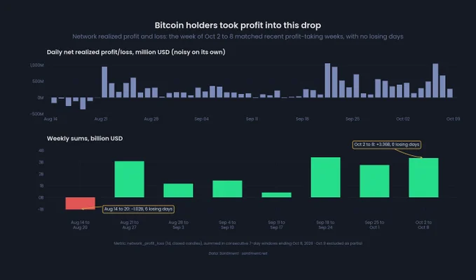 No Single Day Recorded Net Realized Losses