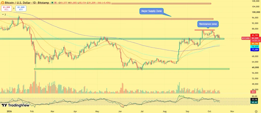BTC price prediction