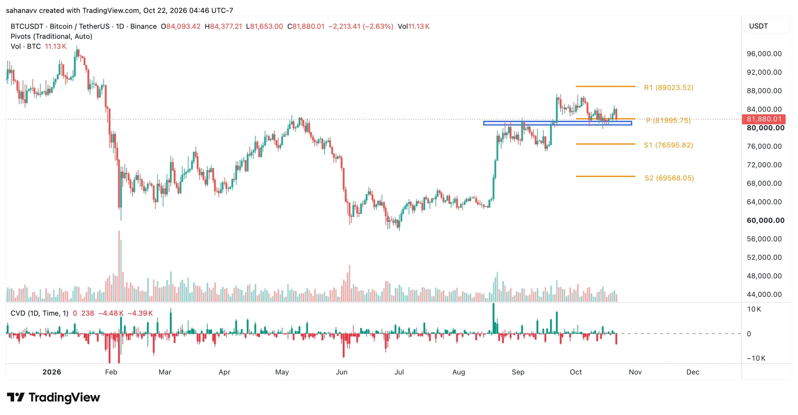 btc price