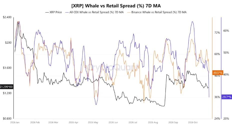 XRP whales data