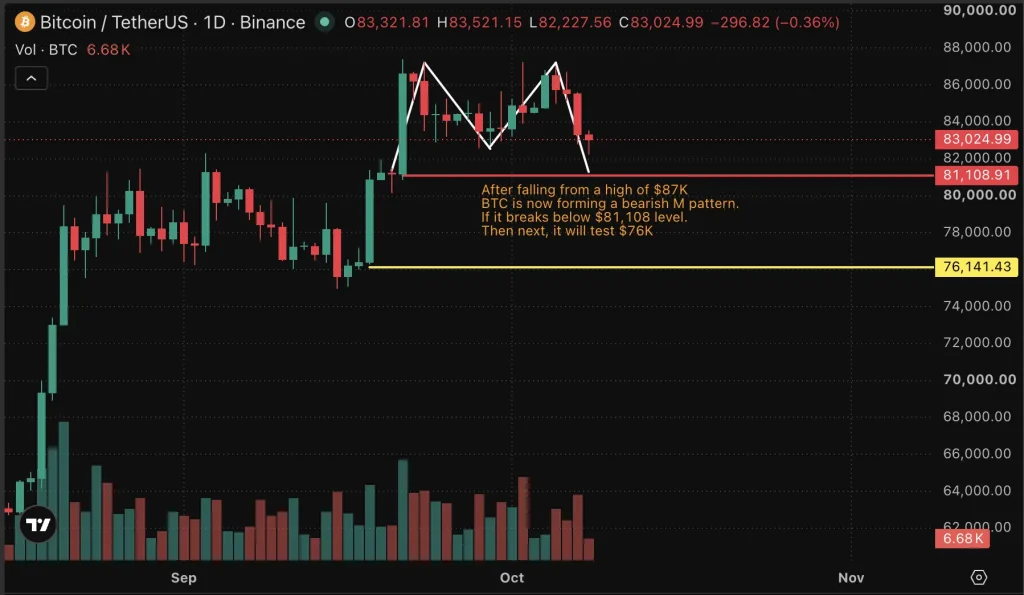 Bitcoin daily price chart