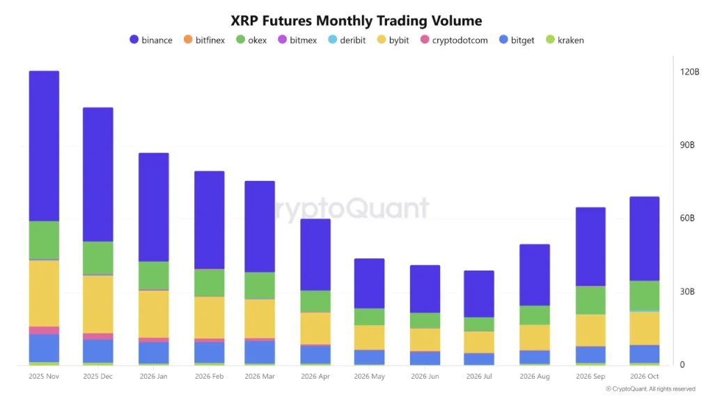 XRP Price Prediction: Can XRPL Growth Push XRP Toward $5?