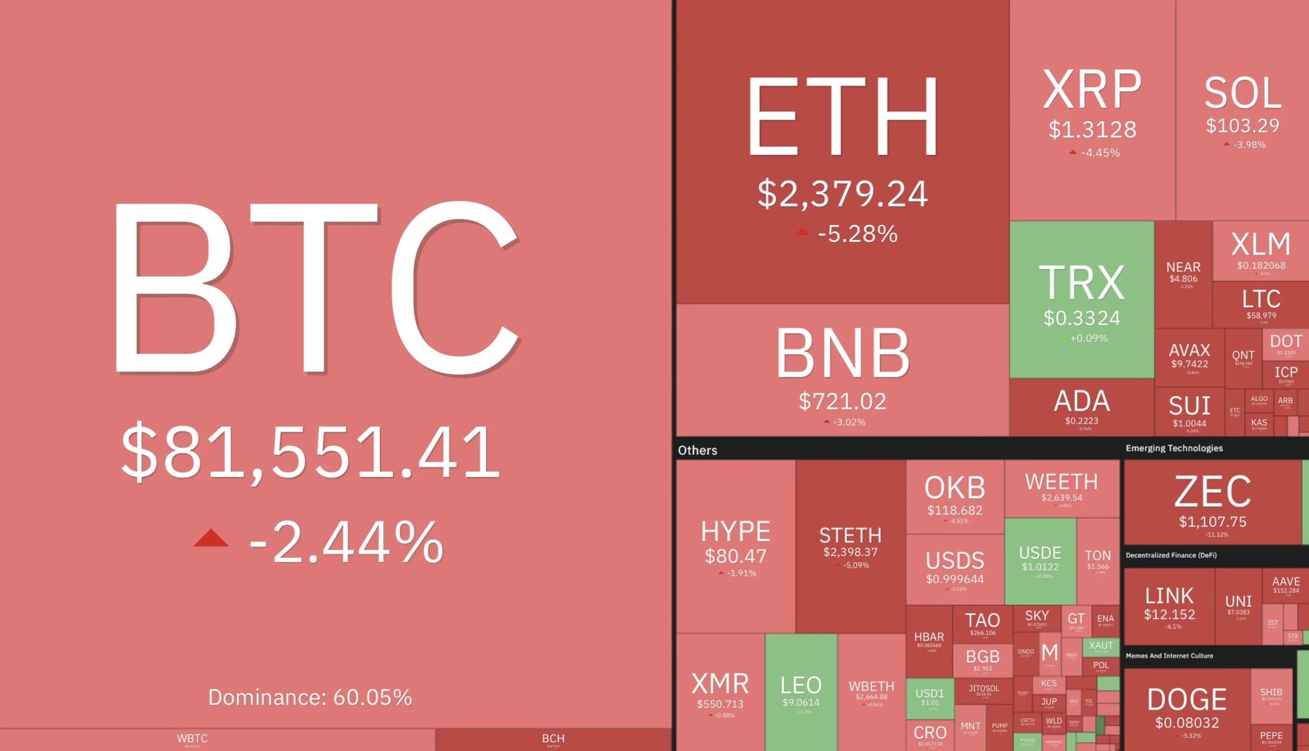 crypto market