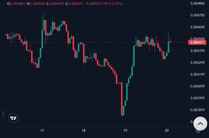 PUMP spikes 8% following pre-IPO tokens news