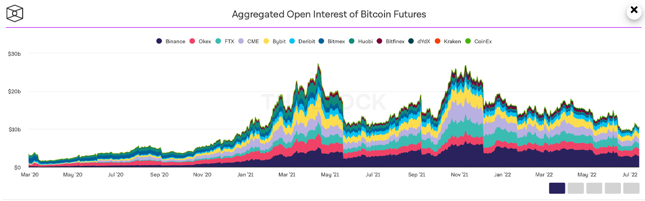 EdaFace ETFs and Open Interest From BTC Futures, Options Follow Crypto Economy's Spot Market Decline