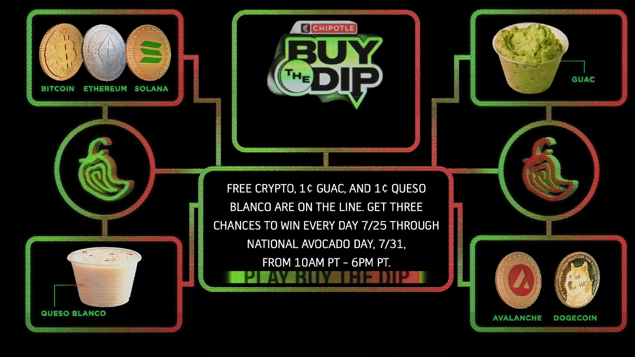 Chipotle's 'Buy the Dip' Game Plans to Reward Players With $200K in ETH, BTC, SOL, AVAX, and DOGE