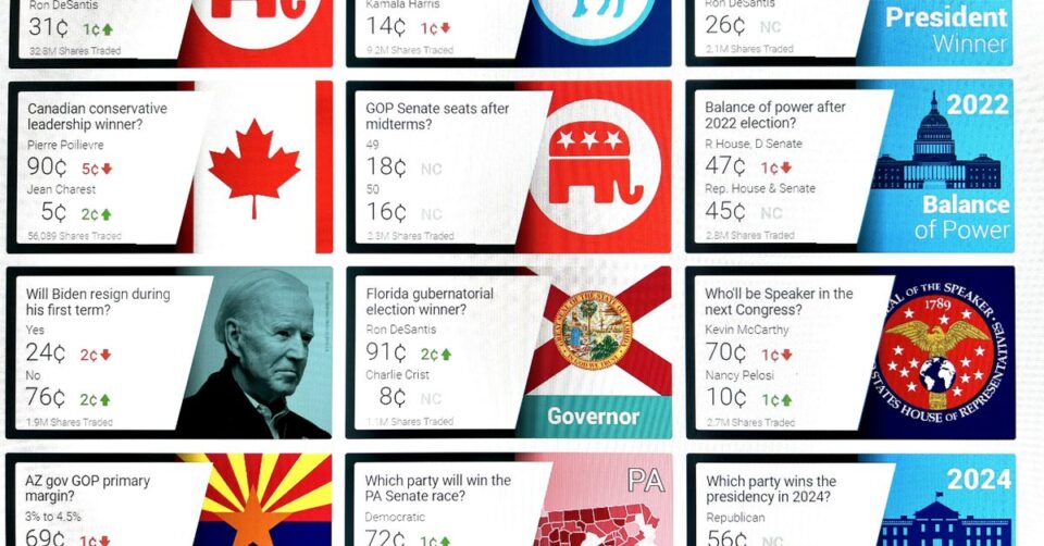 Popular Election-Betting Site PredictIt Throttled by US Regulator