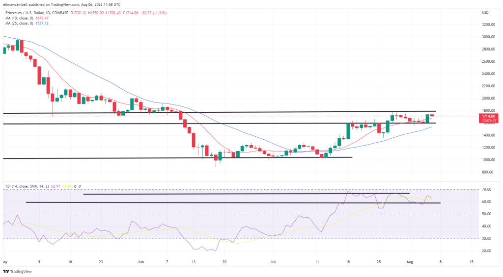 EdaFace, Ethereum Technical Analysis: BTC, ETH Consolidate to Start the Weekend
