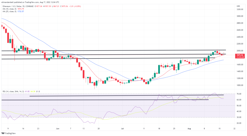 EdaFace, Ethereum Technical Analysis: BTC Remains Below $24,000 After Falling for Fourth Consecutive Session